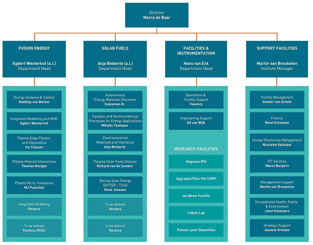 DIFFER organizational chart
