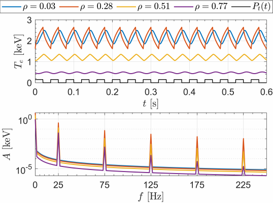 Temperature fluctuations