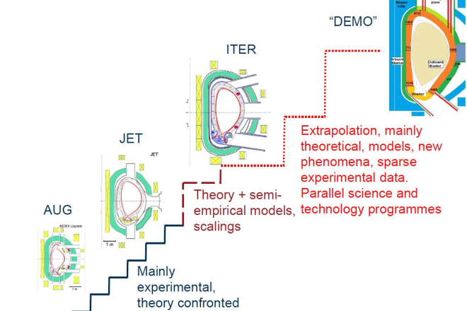 From [W. Morris JPP colloquium Oct. 2024]