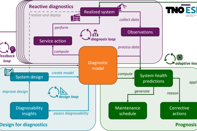 Marco Vicari | Thomas Nägele - TNO-ESI