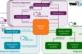 Marco Vicari | Thomas Nägele - TNO-ESI