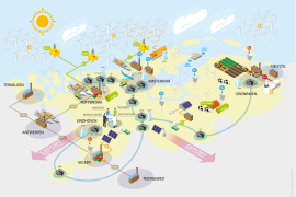 ECCM landscape