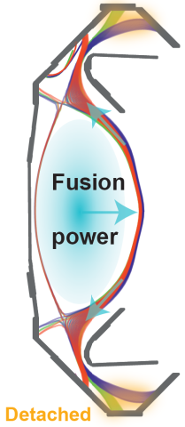 Figure of cross-section MAST-U fusion experiment