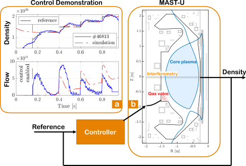 Figure 3 Mast Upgrade control